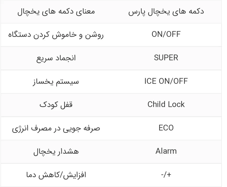 تعمیریخچال پارس در اصفهان