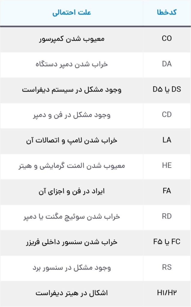 تعمیر یخچال امرسان در اصفهان