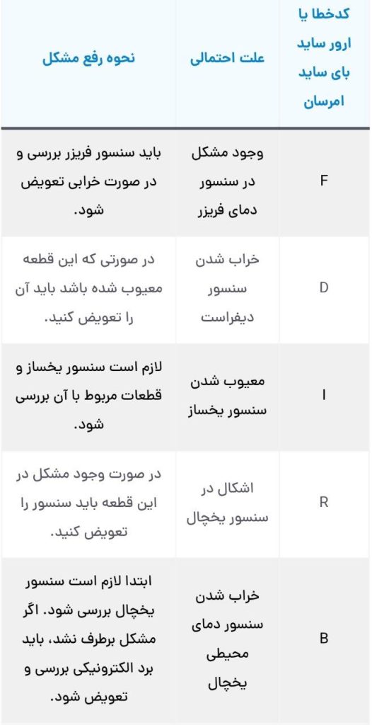 تعمیر یخچال امرسان در اصفهان