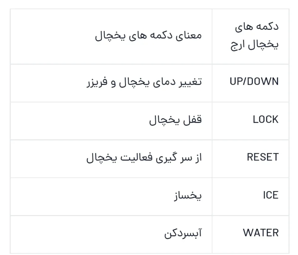 نمایندگی مجاز یخچال ارج در اصفهان