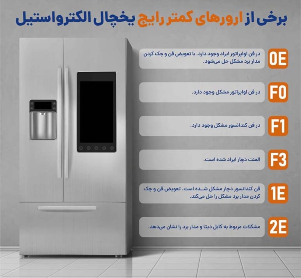 راهنمای ارور یخچال و فریزر الکترواستیل فهرست ارور یخچال فریزر الکترواستیل