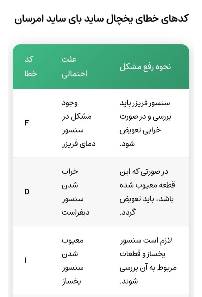 راهنمای ارور یخچال و فریزر امرسان بررسی انواع ارور یخچال فریزر امرسان