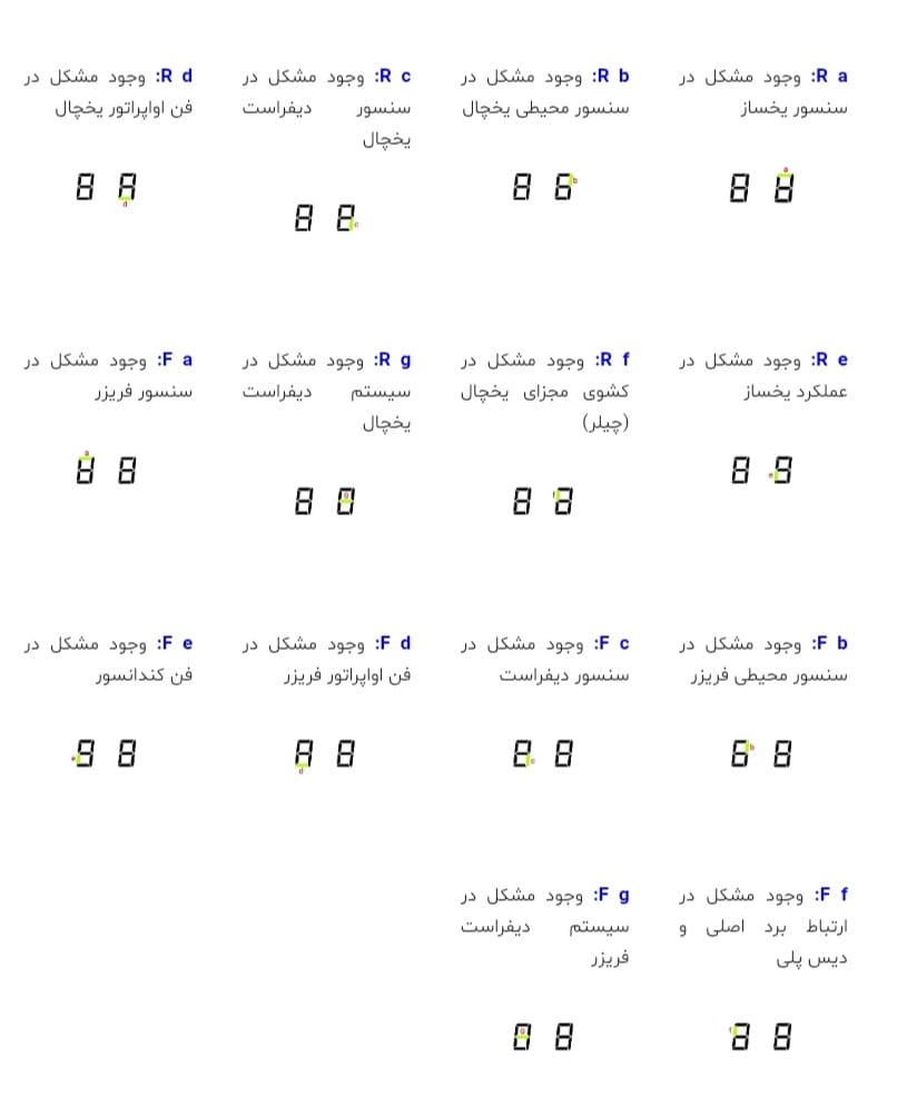 راهنمای ارور یخچال و فریزر سامسونگ 4 Screenshot ۲۰۲۶۰۴۱۱ ۱۲۳۶۴۹ Zarebin